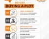 4 Things to Check Before Buying a Plot | Bari Builders – Best Lahore Estate & Developer